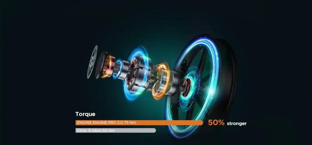 Engwe Engine Pro 2.0 Vélo électrique pliant tout-terrain image 4