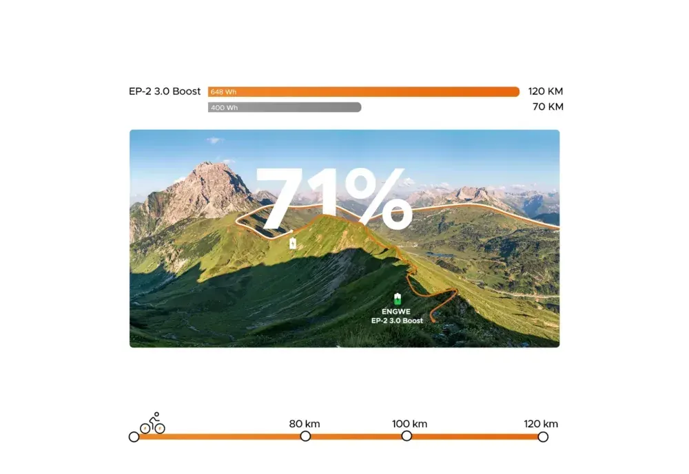Engwe EP-2 3.0 Boost plié, compact, posé au sol, avec pneus tout-terrain et cadre repliable.