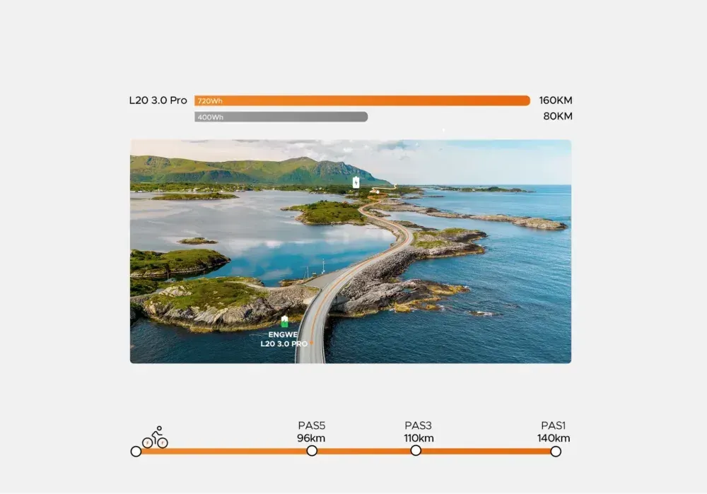 Engwe L20 3.0 Pro – Vélo électrique pliant tout suspendu image 12