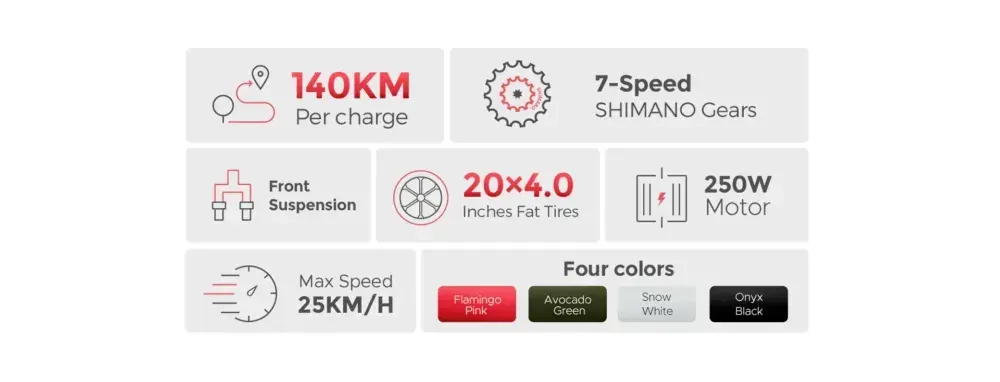 Engwe L20 Vélo Électrique Fat Bike Pliable image 3